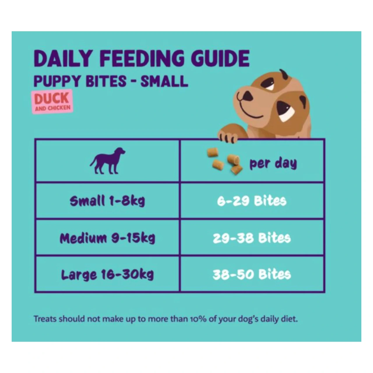 Edgard & Cooper Puppy Bites and og kylling 120 g - bløde hvalpegodbidder